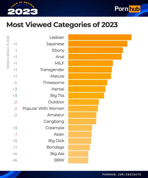 lavideodujour|The best porn categories of all your videos!